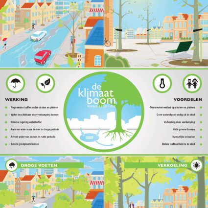 klimaatboom
