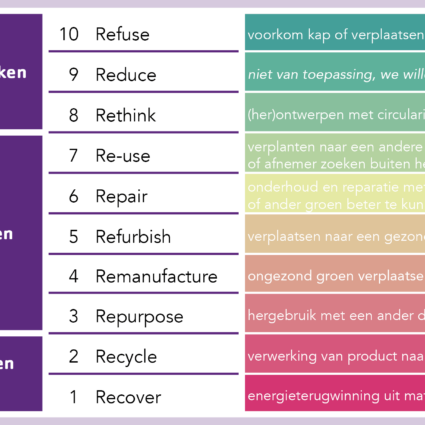 10R-model Groen