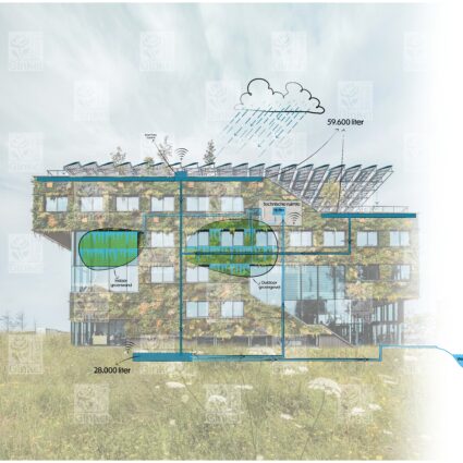 Illustratie Watersysteem Aeres